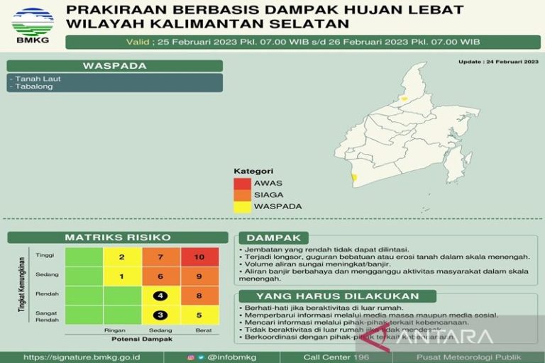 Warga Tanah Bumbu diminta mewaspadai potensi cuaca ekstrem